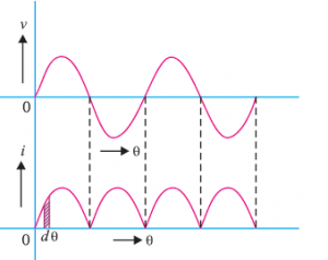 Full Wave Rectifier Electronics Post