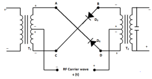 Ring Modulator for The Double Sideband Suppressed Carrier Generation ...