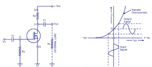 MOSFET Amplifier - Electronics Post