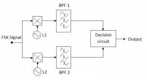 Frequency Shift Keying (FSK)