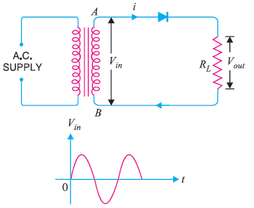 Half Wave Rectifier Circuit Equations