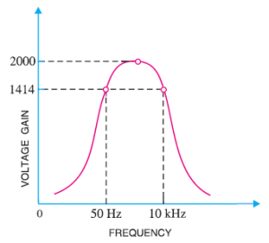 Solved Problems on Multistage Transistor Amplifiers - Electronics Post